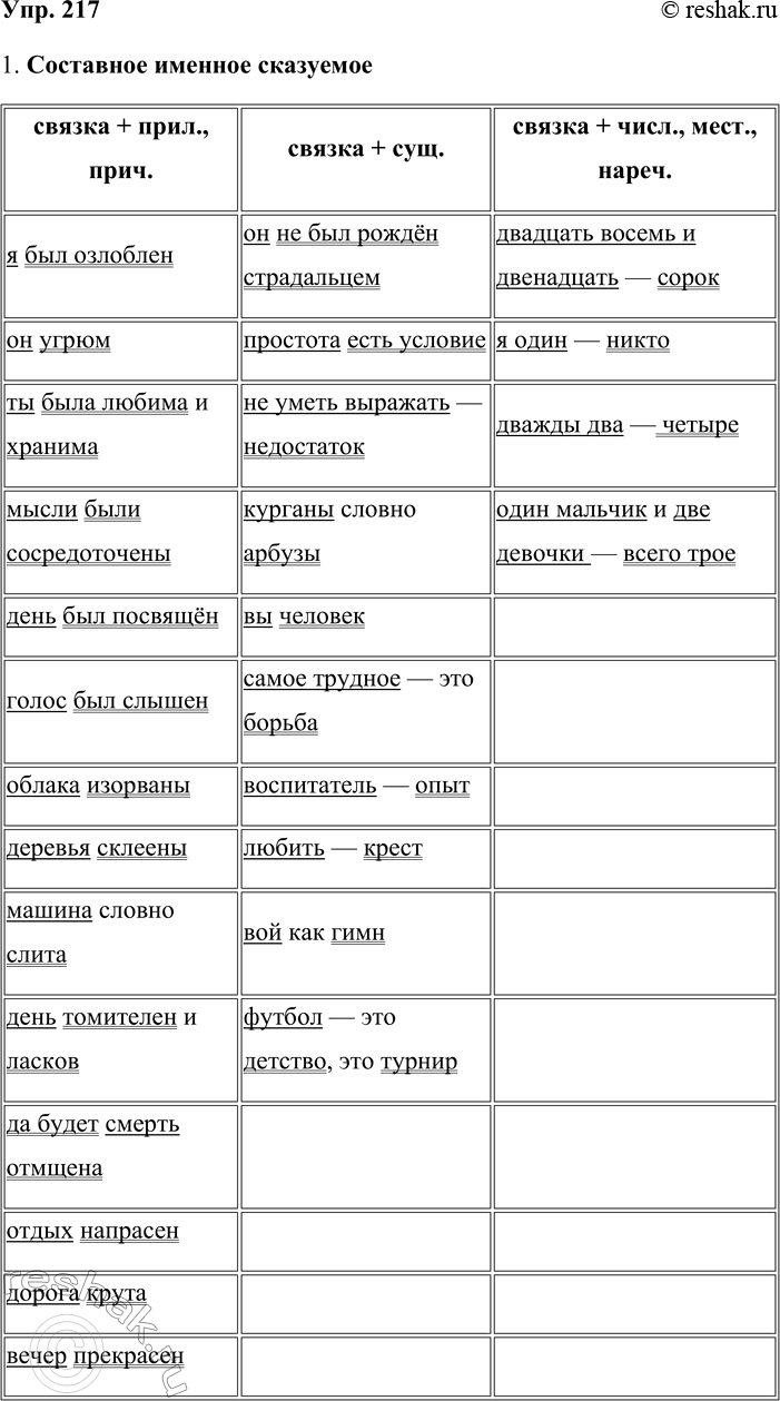 ����������� 217. 1. ���������� ����������� ����� � ������� �������������� ������. ��������� � ������� ������� � ���������� � ����������, �������� � ��������������� �����...