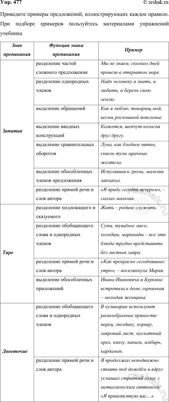 ����������� 477. ��������� ������� �����������, �������������� ������ �������. ��� ������� �������� ����������� ����������� ���������� ��������.���� ���������� ������� �����...