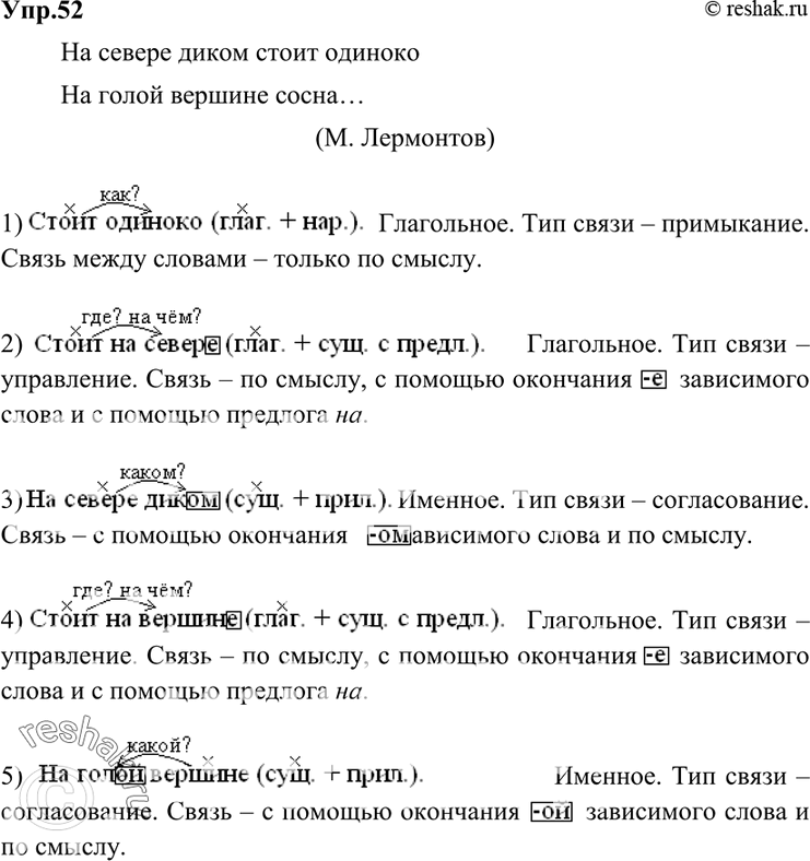 Спишите данные ниже образцы синтаксического анализа сложных предложений с разными видами связи затем