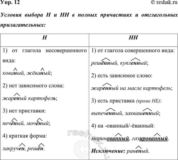 ����������� 12. ����������� (����������) ������� ������ � � �� � ������ ���������� � ������������ ��������������.������� ������ � � �� � ������ ���������� � ������������...