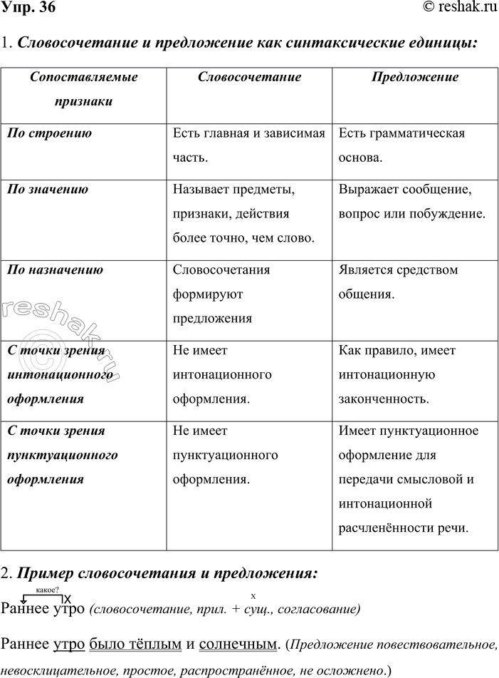 ����������� 36. 1. ��������� ������������� ���������� ������ ��������, ����������� �������������� � ����������� ��� �������������� ������� �� ��������� ���������.�������������� �...