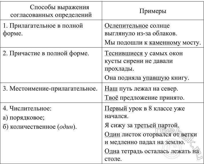 Изображение Проанализируйте материал, представленный в таблице. Дополните таблицу своими примерами. ...