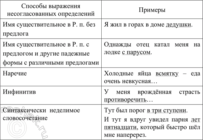 Изображение Дополните таблицу своими примерами и примерами из предыдущих упражнений. Расскажите о...