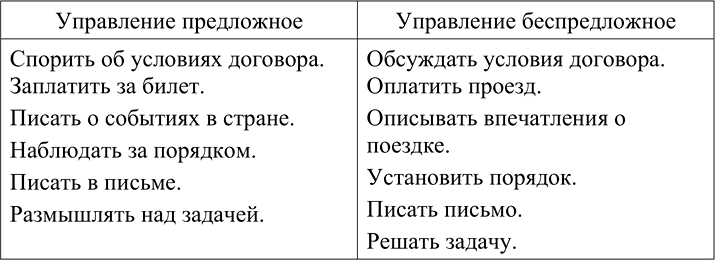 Изображение Составьте словосочетания и запишите их в два столбика. Каждый столбик дополните 2-3 своими...