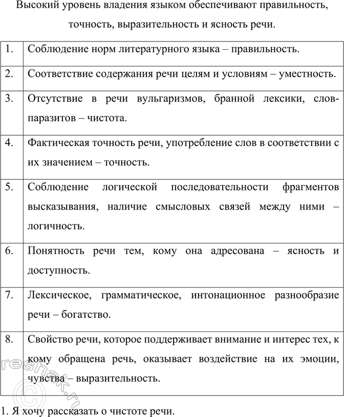 Изображение Внимательно рассмотрите схему. Какие качества речи обеспечивают высокий уровень владения...