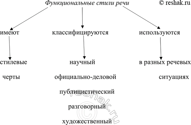 ����������� �������� ���������� ���� �� ����� �� ��� ����� �������� �����.�������������� �����...