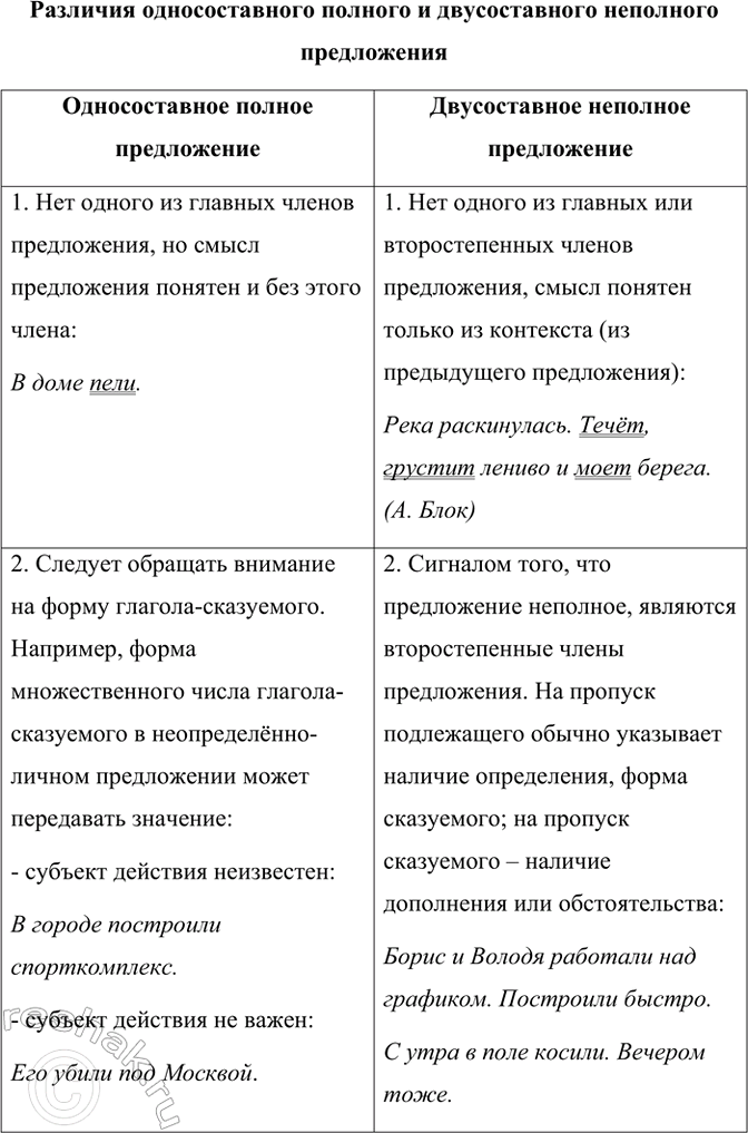 Изображение Работа в парах. Составьте таблицу «Различия односоставного полного и двусоставного...
