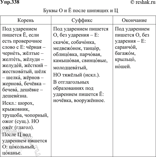 Решено)Упр.338 ГДЗ Бархударов 9 класс по русскому языку