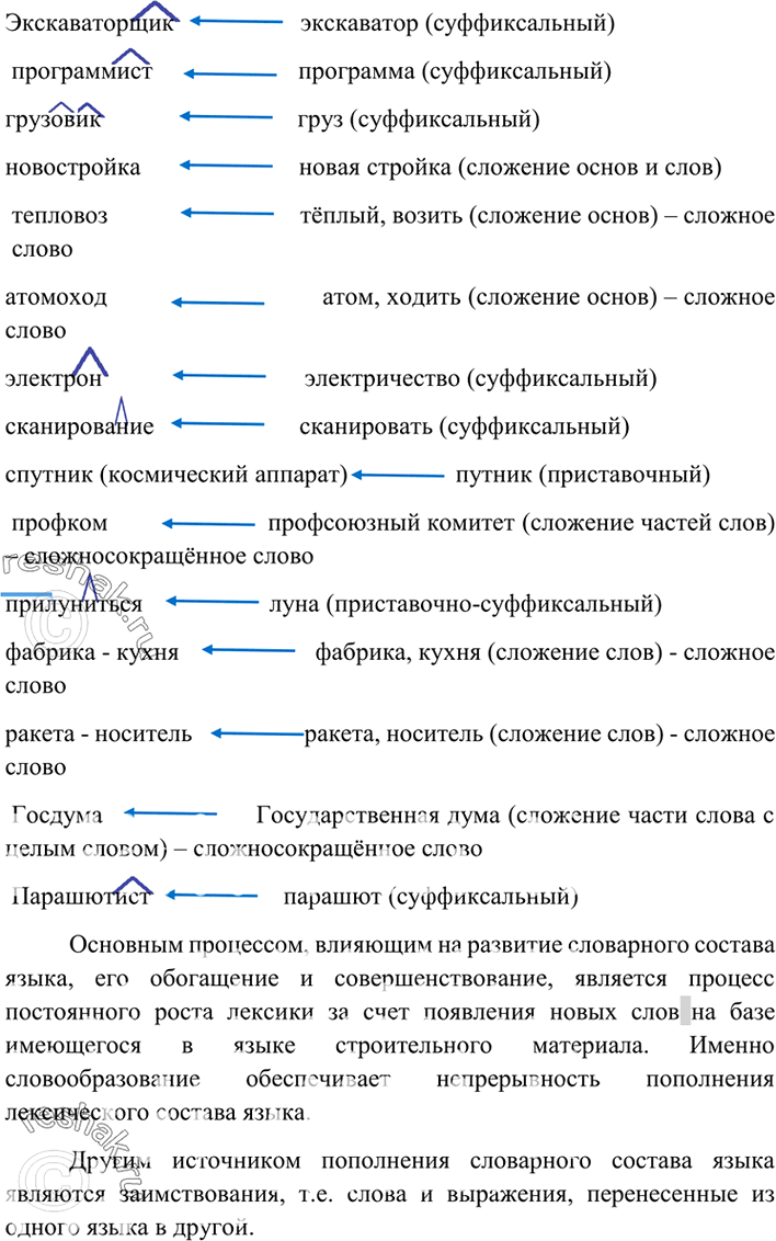 Изображение Ниже даны слова, которые появились в русском языке в XX в. Укажите,каким способом они...