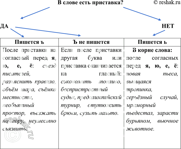 Изображение Прочитайте. Спишите. Объясните устно правописание слов, в которых пропущены буквы....