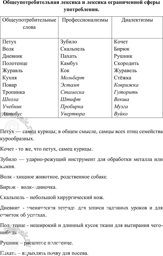 Изображение Озаглавьте таблицу. Заполните её словами из упражнения. Объясните устно ческоо значение...