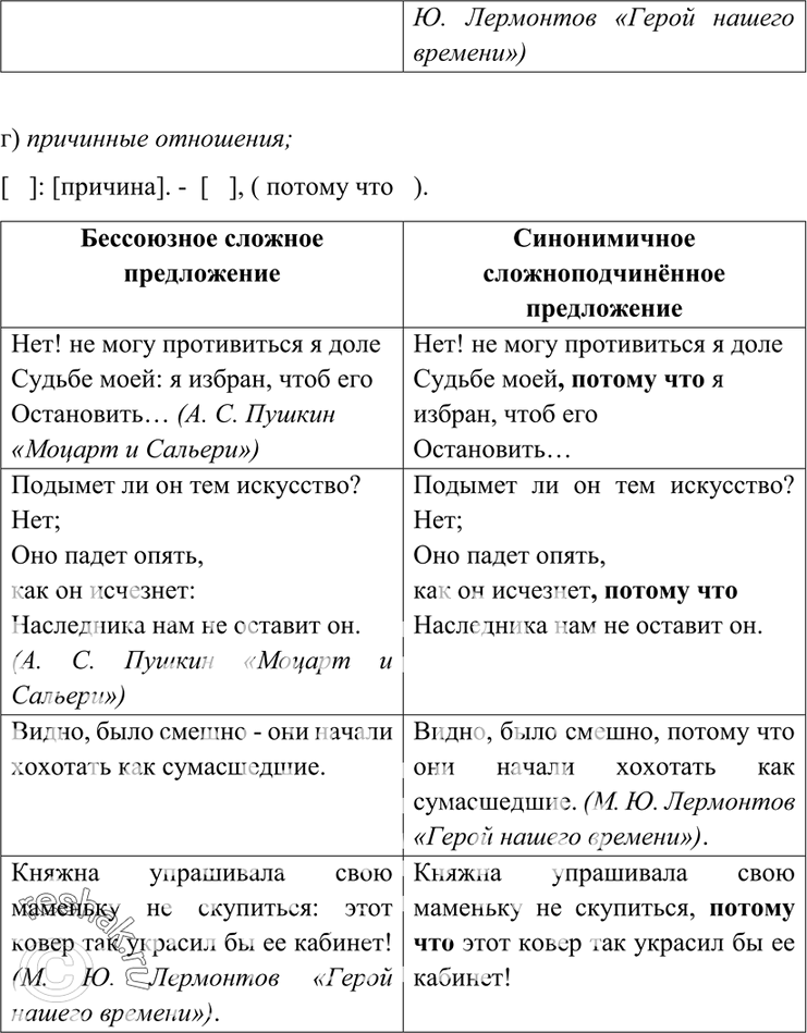 Подготовьте проект по данной теме обсудите в группе формулировку темы проекта возможность уточнения