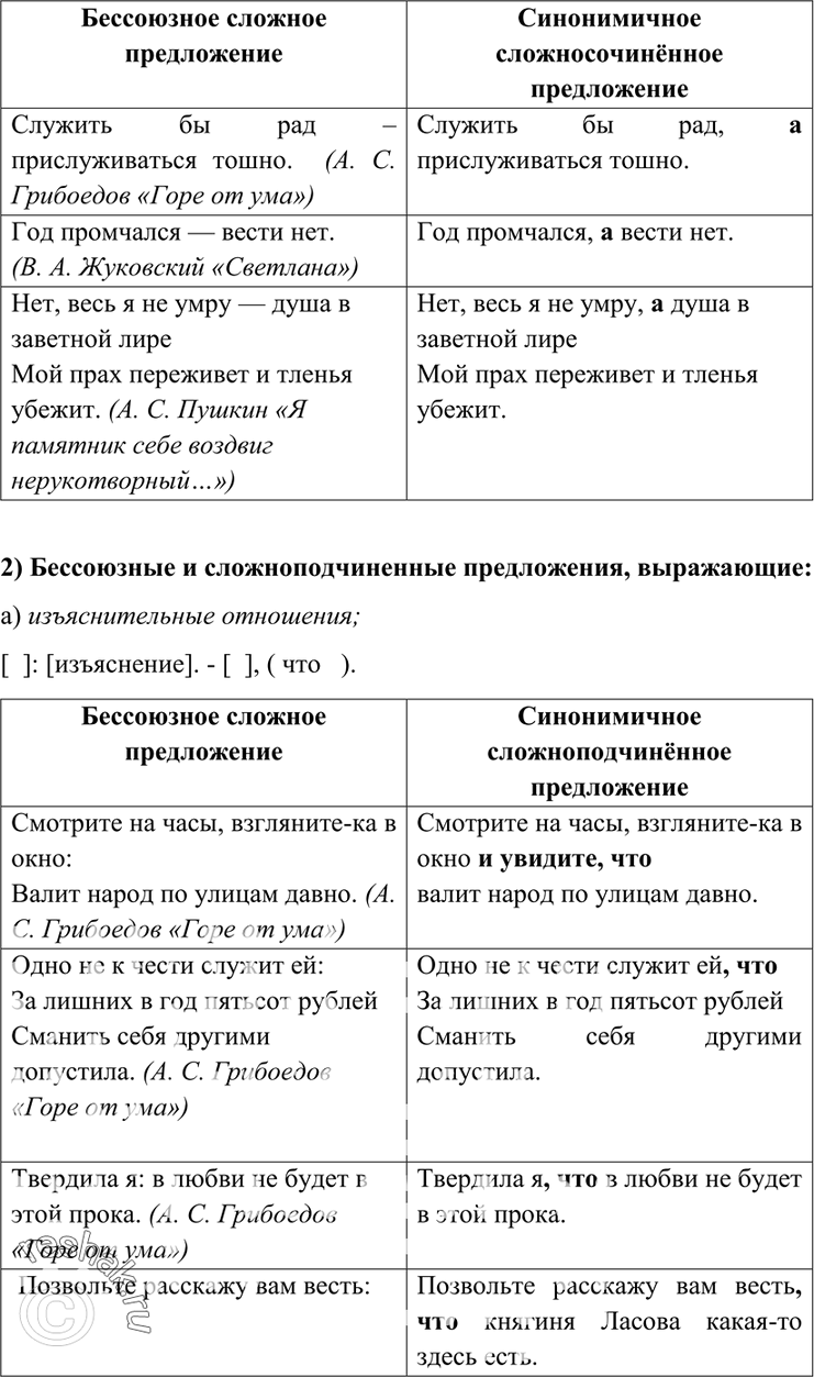 Подготовьте проект по данной теме обсудите в группе формулировку темы проекта возможность уточнения