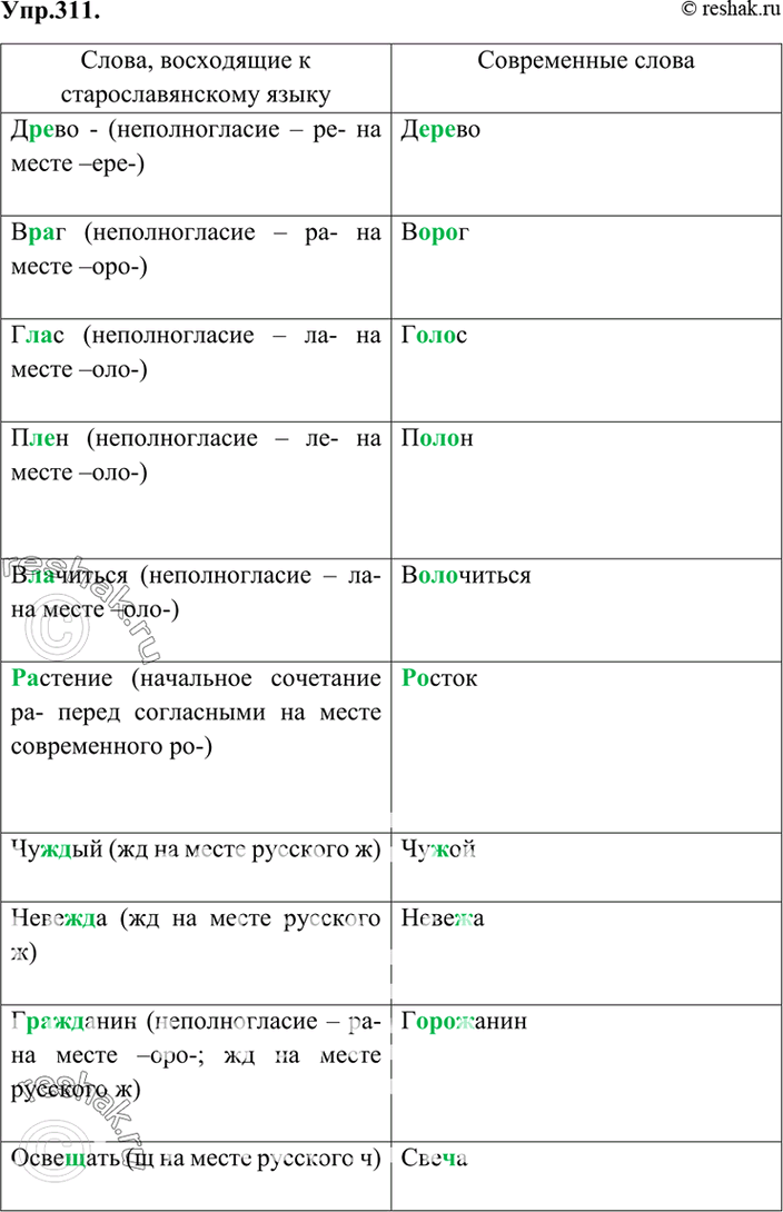 Рассмотрите схемы одинаковое ли значение суффикса ист у слов