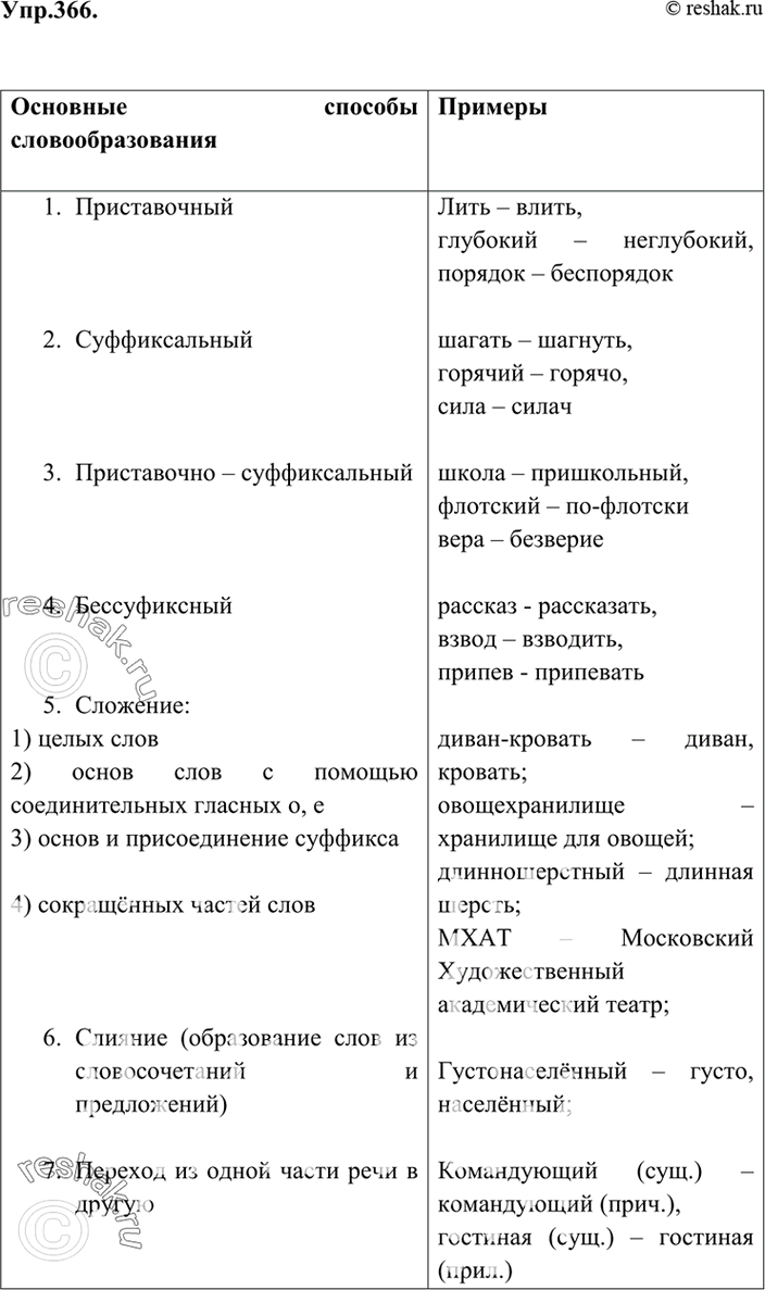 Решено)Упр.366 ГДЗ Бархударов 9 класс по русскому языку