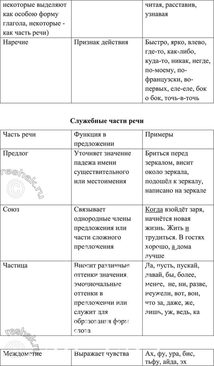 в доме хорошо часть речи (96) фото