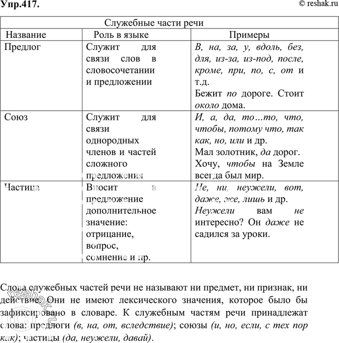 Презентация служебные части речи 10 класс русский язык