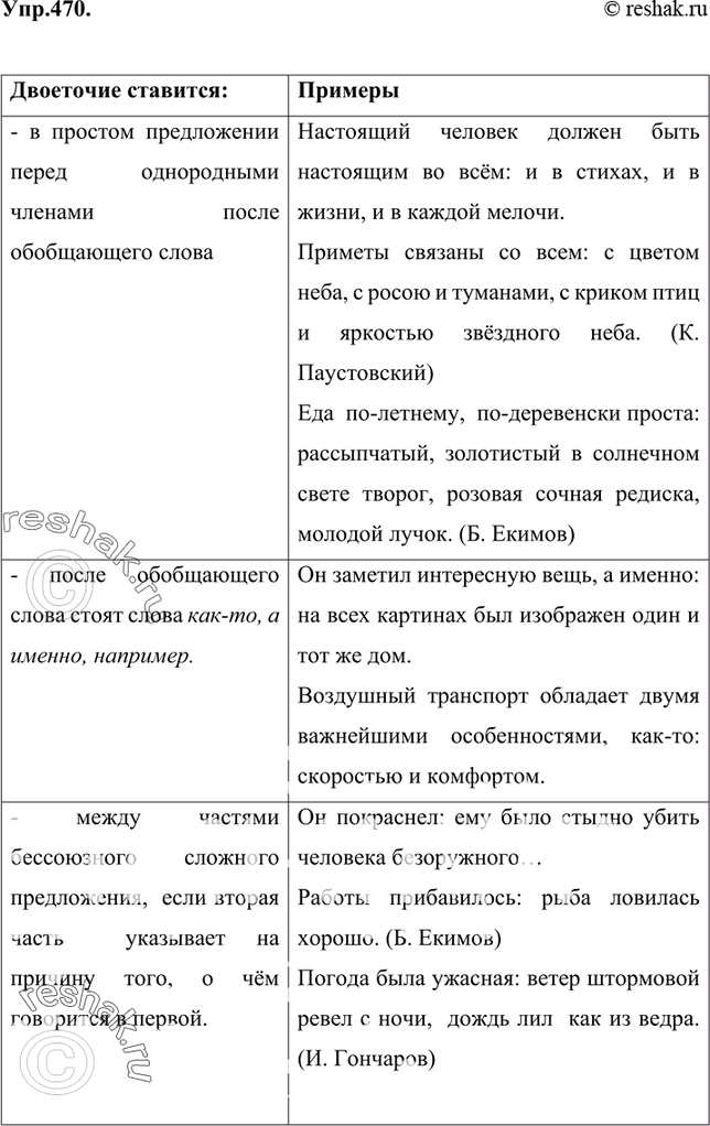 Двоеточие в простом и сложном предложении таблица. Тире между подлежащим и сказуемым примеры. Предложения с тире между подлежащим и сказуемым примеры. Тире между подлежащим и сказуемым припер.