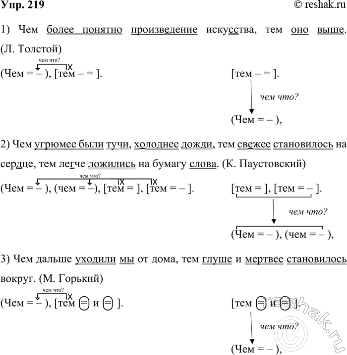 ����������� 219 ������� �����������, �������� ����������� �����, ��������� ������ � ���������� ����� ����������. �������� �������������� ������ ����������� � ���������...