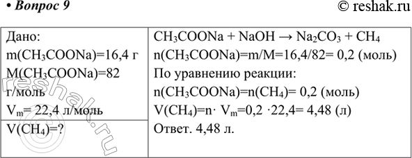  9.    (. .)     16,4       ?:m(CH3COONa)=16,4 M(CH3COONa)=82 /Vm=...