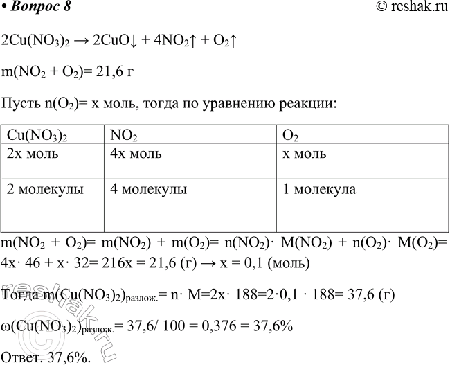  8.    100   ()      21,6 .    ?2Cu(NO3)2 > 2CuOv + 4NO2^ +...