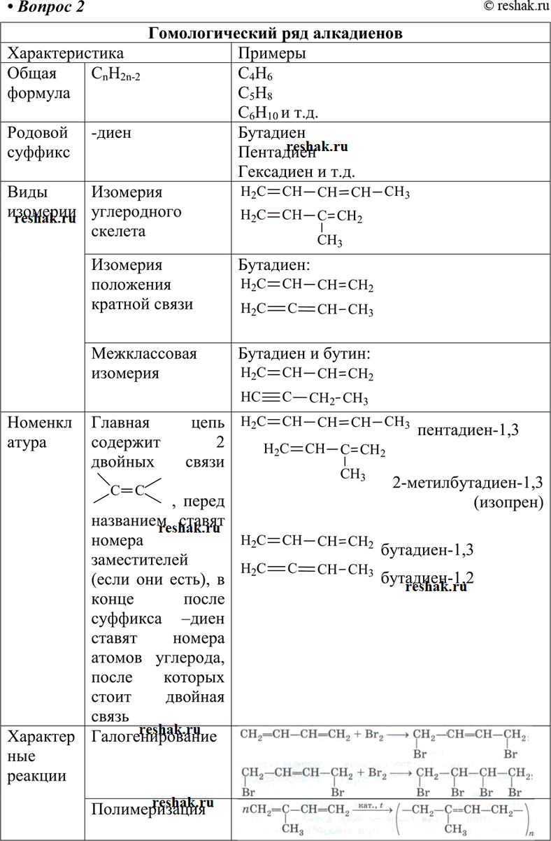 Изображение 2 Дайте характеристику гомологического ряда алкадиенов согласно плану: а) общая формула; б) родовые суффиксы; в) виды изомерии; г) номенклатура; д) характерные...