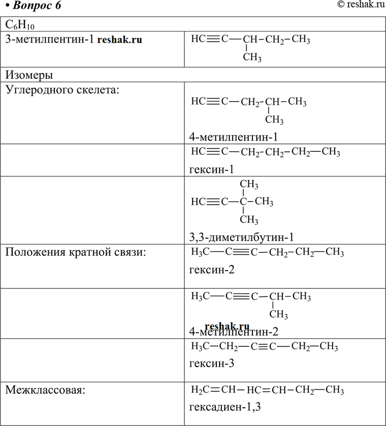 Изображение 6 Запишите формулы возможных изомеров 3-метилпен тина-1. Дайте названия всех...