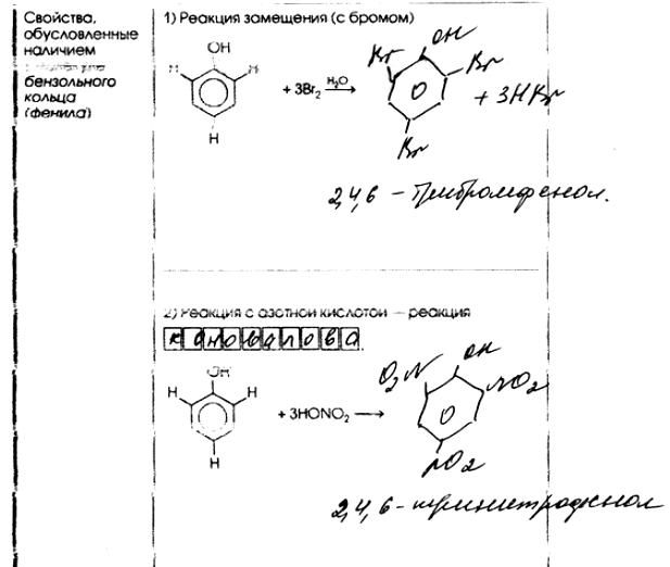 Изображение Окончание табл.Свойства, обусловленные наличием в молекуле бензольного кольца (фенила)1) Реакция замещения (с бромом)H3O+3Br2-> (H2O)2) Реакция с азотной...