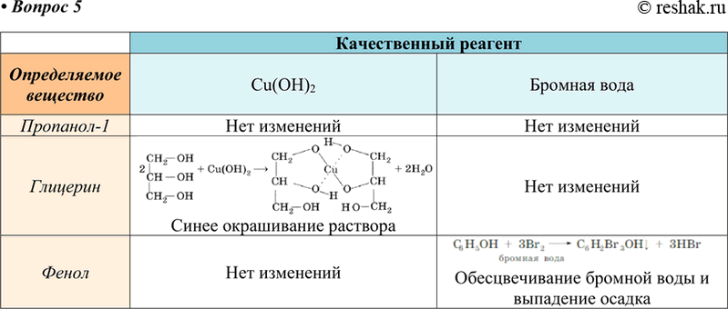 Пропанол и вода. Качественная реакция на пропанол 1. Глицерин и фенол. Фенол от этанола можно отличить с помощью.
