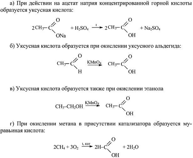 Уксусная кислота ацетат натрия метан