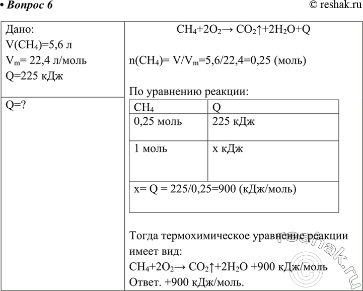 Изображение 6	Запишите термохимическое уравнение реакции горения метана, если известно, что при сгорании 5,6 л этого газа (н. у.) выделяется 225 кДж...