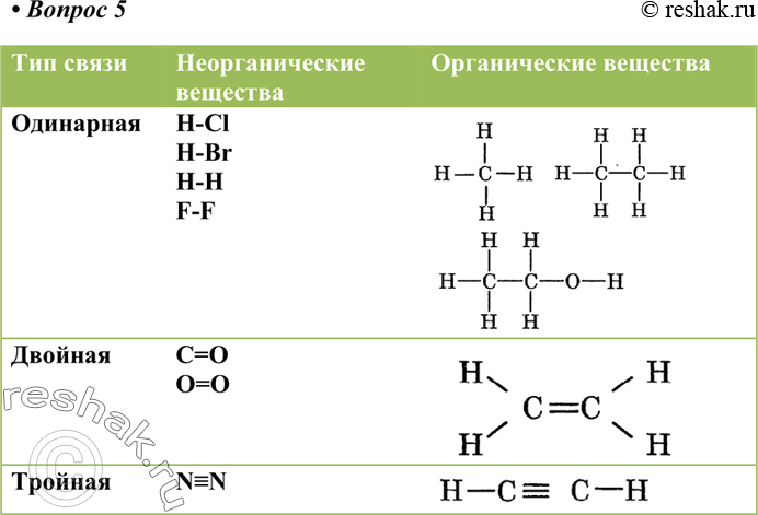 Изображение 5	Приведите примеры органических и неорганических веществ с одинарной, двойной и тройной химическими...