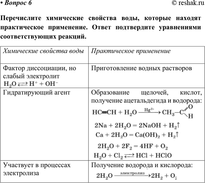 Изображение 6  Докажите, что диссоциация электролита — это результат процесса гидратации. Какую роль...
