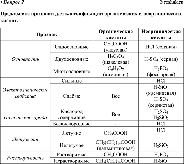 Изображение 2	Дайте определение понятия 