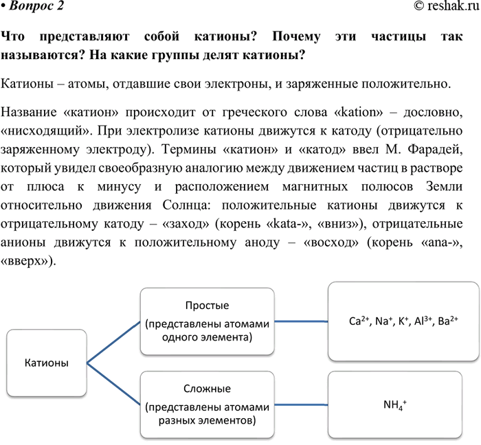 Изображение 2 Подготовьте сообщение на тему 