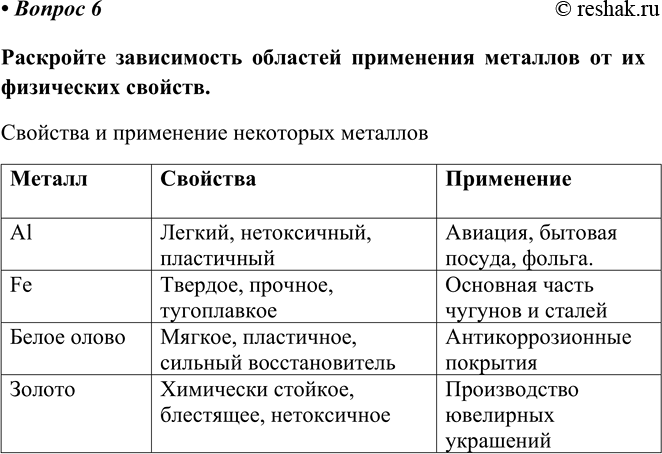 Изображение 6	Приготовьте сообщение на тему 