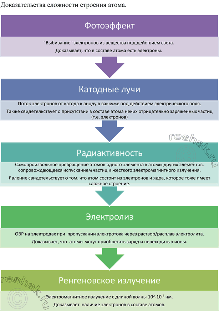 Изображение Параграф 1 Вопрос 1 ГДЗ Габриелян 11 класс (базовый уровень)