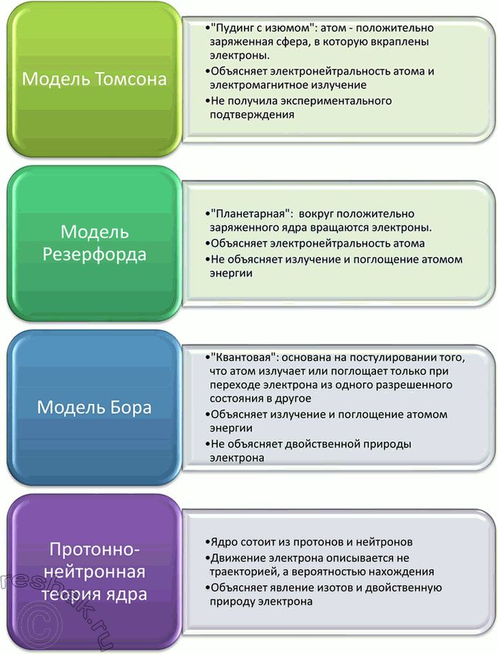 Изображение Параграф 1 Вопрос 2 ГДЗ Габриелян 11 класс (базовый уровень)