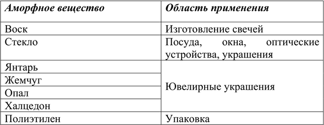 Изображение Параграф 10 Вопрос 4 ГДЗ Габриелян 11 класс (базовый уровень)