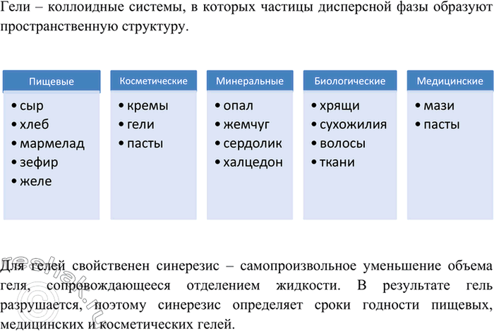 Изображение 2 На какие подгруппы можно разделить гели? Чем определяется срок годности косметических,...