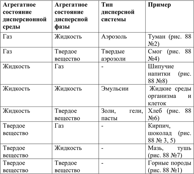 Изображение 2 На какие подгруппы можно разделить гели? Чем определяется срок годности косметических,...
