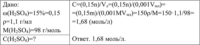 Изображение 14	Найдите молярную концентрацию 15%-го раствора серной кислоты плотностью 1,1...