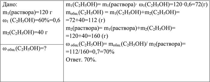 Изображение 6	К 120 г 60%-го раствора этилового спирта добавили 40 г безводного этилового спирта. Вычислите массовую долю этилового спирта в полученном...