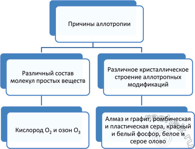Изображение Параграф 13 Вопрос 4 ГДЗ Габриелян 11 класс (базовый уровень)