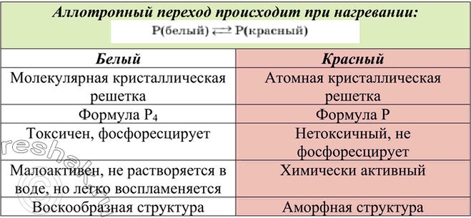 Изображение 5	Сравните свойства и строение аллотропных модификаций фосфора. Какие причины вызывают аллотропию этого...