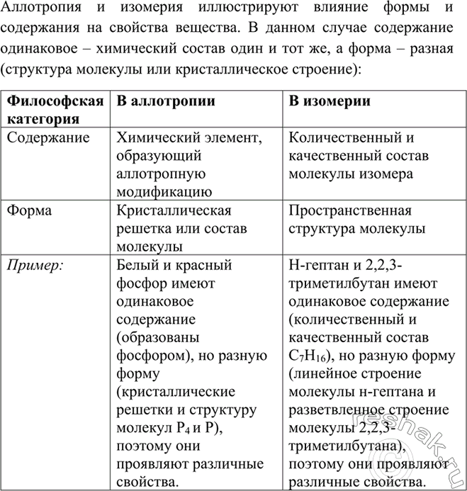 Изображение 6	На примере аллотропии олова покажите относительность деления элементов на металлы и...