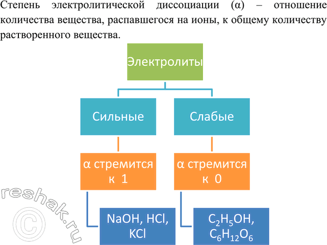 Изображение 7 Что такое степень электролитической диссоциации? На какие группы делят электролиты по...