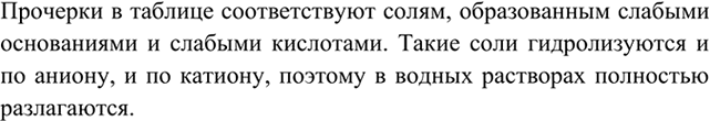 Изображение 2 Почему в таблице растворимости гидроксидов и солей в некоторых клеточках имеются...