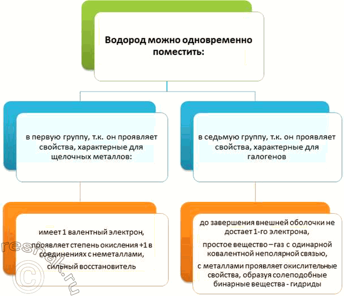 Изображение Параграф 2 Вопрос 7 ГДЗ Габриелян 11 класс (базовый уровень)