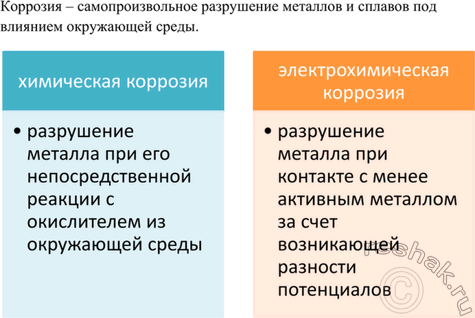 Изображение 4	Какие условия необходимы для взаимодействия металлов с растворами солей?    Для...